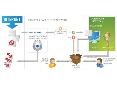 email, security, anti-spam, spam